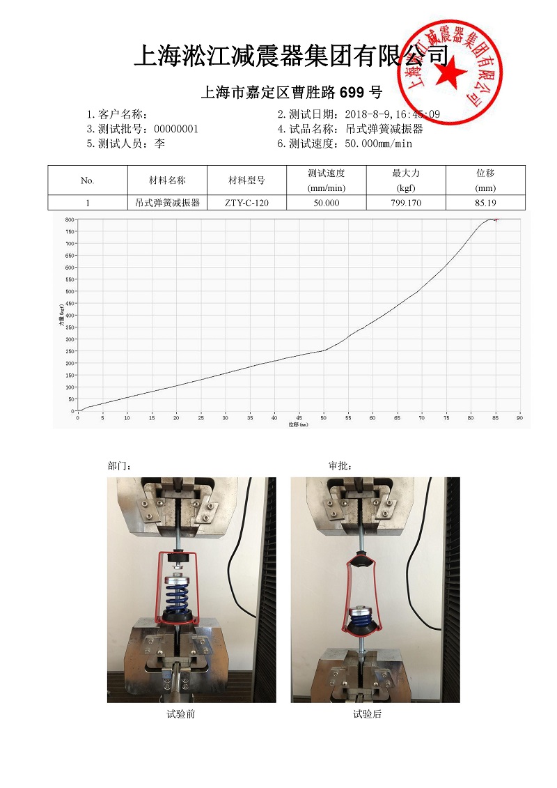 吊式弹簧隔振器ZTY-C外壳强度检测结果