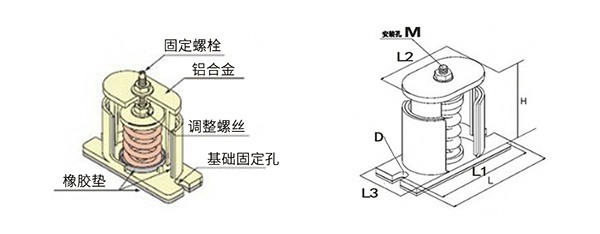 空调箱SHA型弹簧减振器得到称赞