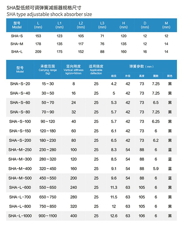 空调箱SHA型弹簧减振器得到称赞