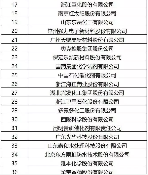 必看 | 2019中国精细化工百强榜发布了! 必看 | 2019中国精细化工百强榜发布了!