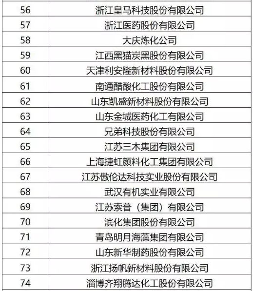 必看 | 2019中国精细化工百强榜发布了! 必看 | 2019中国精细化工百强榜发布了!