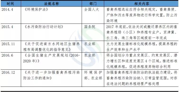 E20研究院:“猪市”不顺,环保该不该“背锅” E20研究院:“猪市”不顺,环保该不该“背锅”