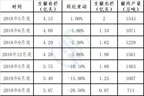 E20研究院:“猪市”不顺,环保该不该“背锅” E20研究院:“猪市”不顺,环保该不该“背锅”