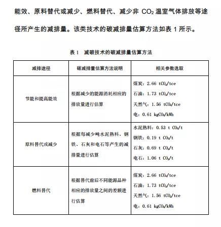 第四批《国家重点推广的低碳技术目录》开始征 第四批《国家重点推广的低碳技术目录》开始征